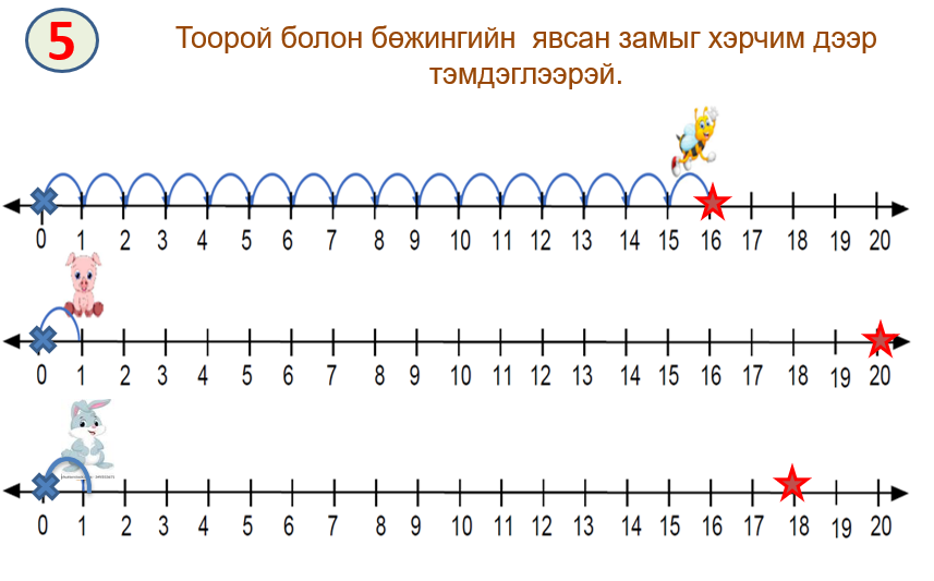 Мэдлээ | Цахим контент